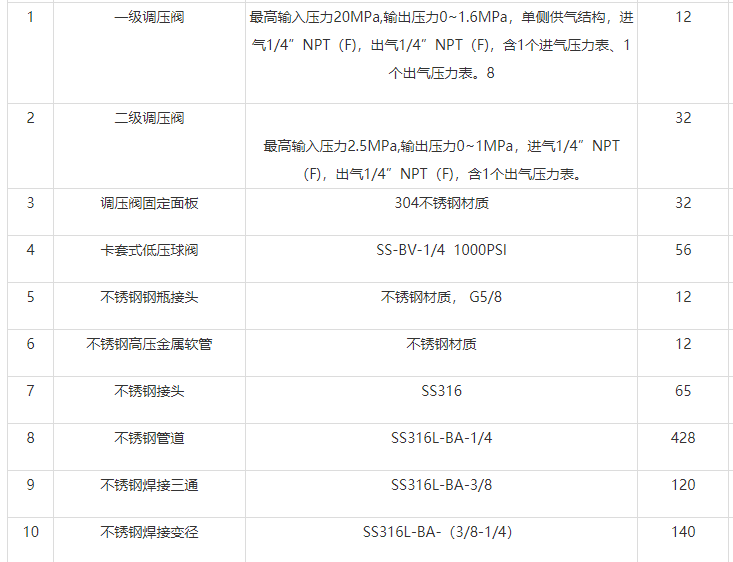 實驗室集中供氣系統多少錢（供氣設計工程價錢多少？）