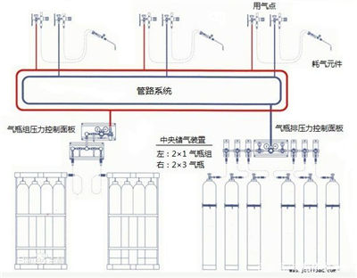 山東專業的氣體管道安裝公司圖