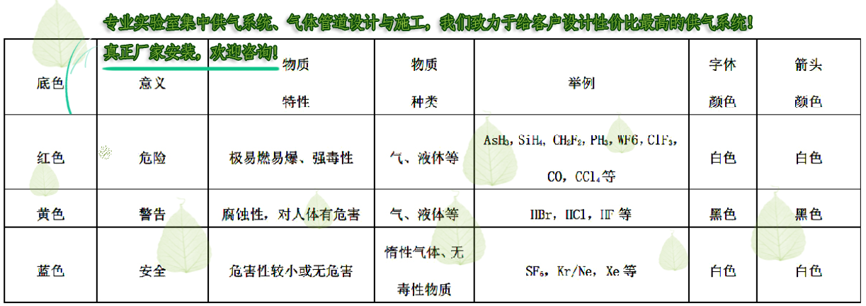 labtg實驗室供氣系統設計